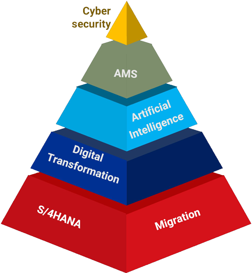 pyramid-img