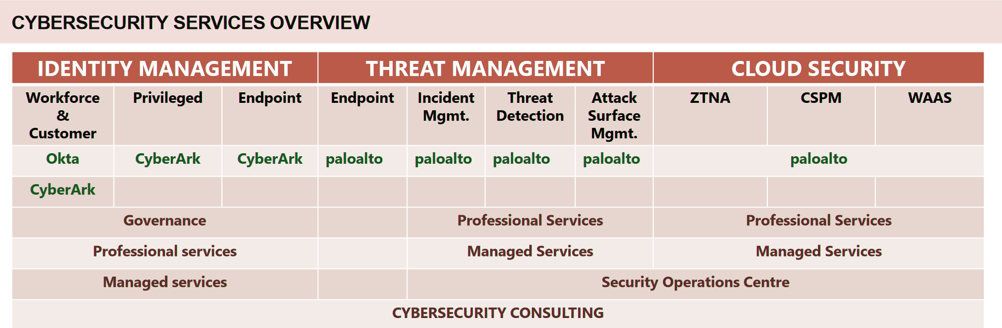 Okta Identity Management Introduction To Identity